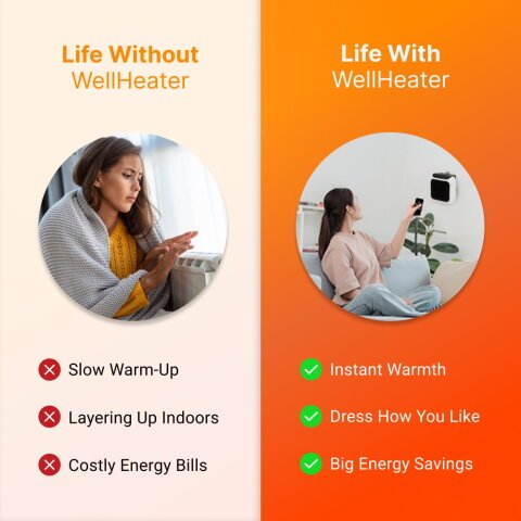 WellHeater official website 30 day guarantee