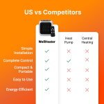 WellHeater official website Australia delivery